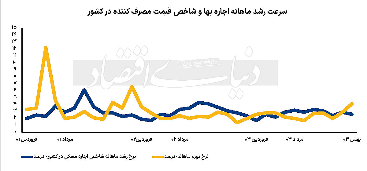 مسکن