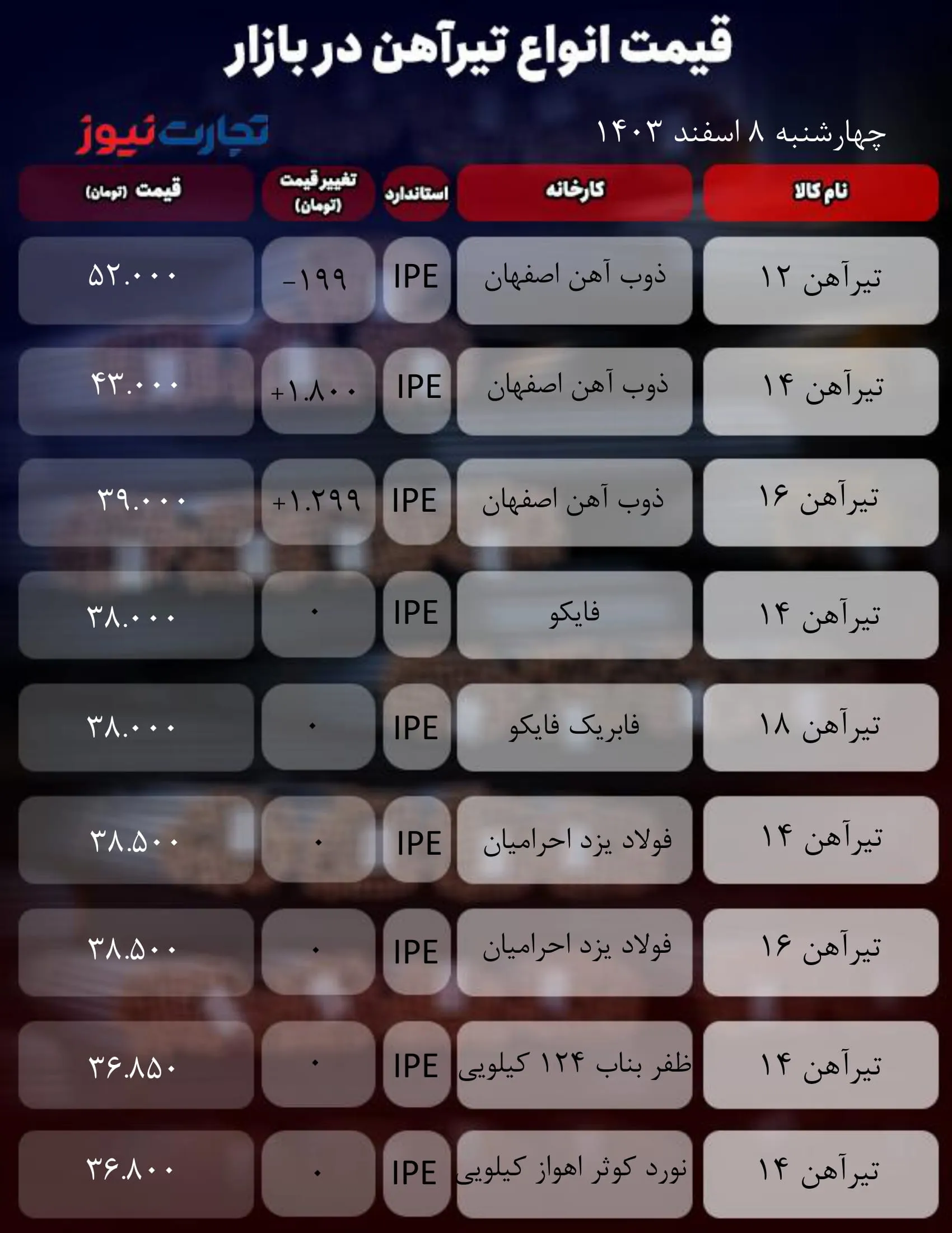 قیمت سیمان