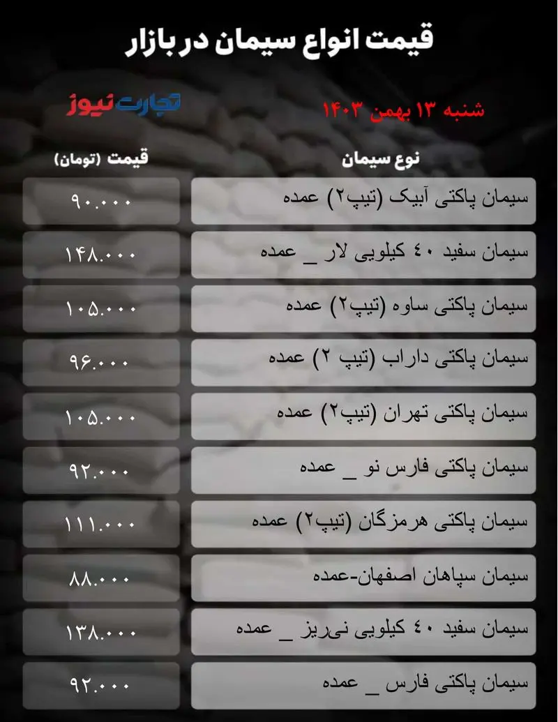 قیمت سیمان