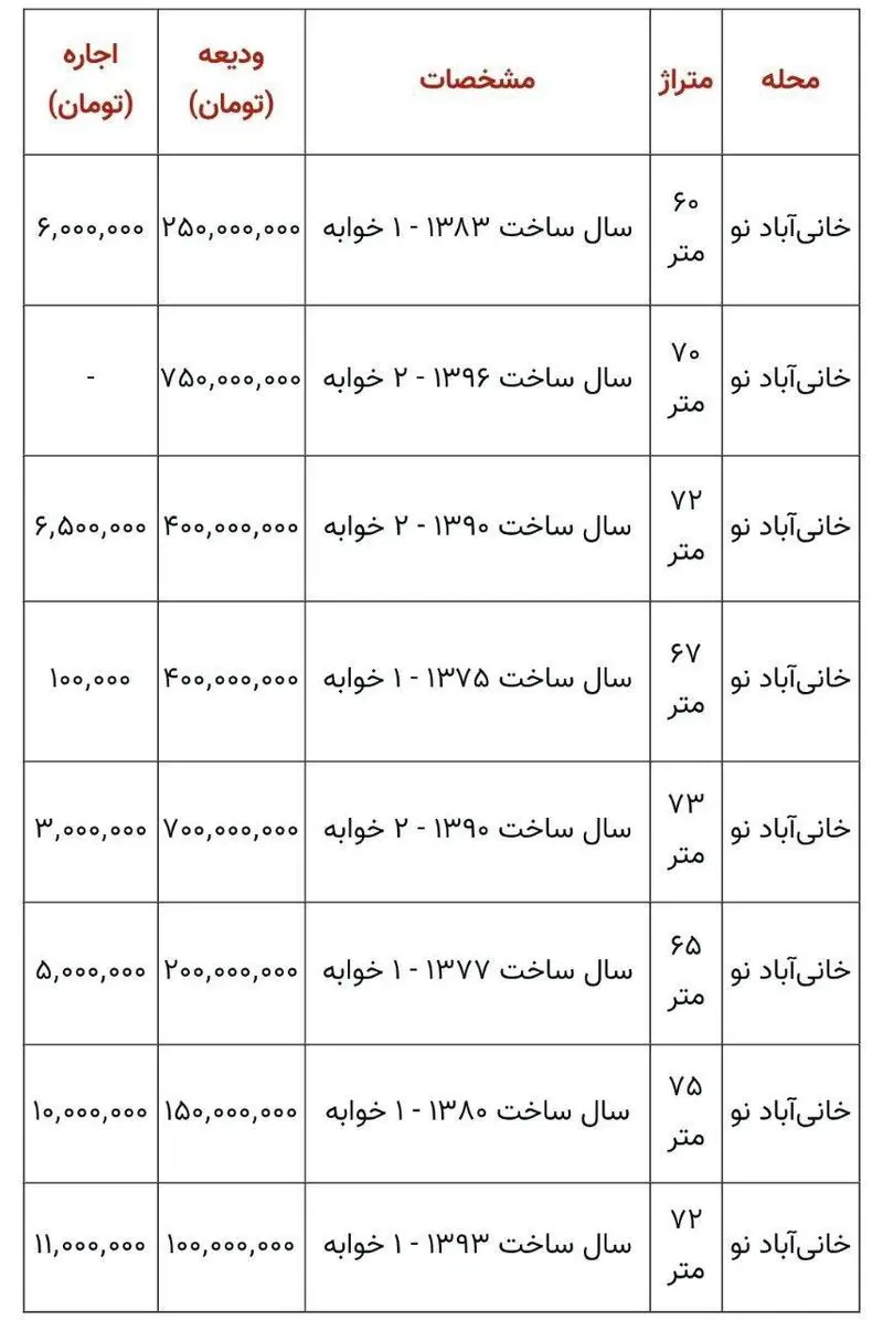 اجاره مسکن