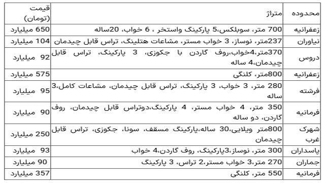 قیمتمسکن