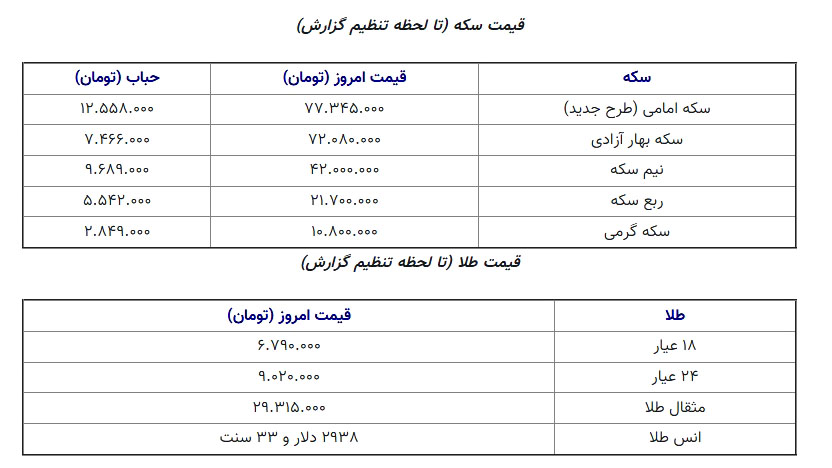 قیمتطلا