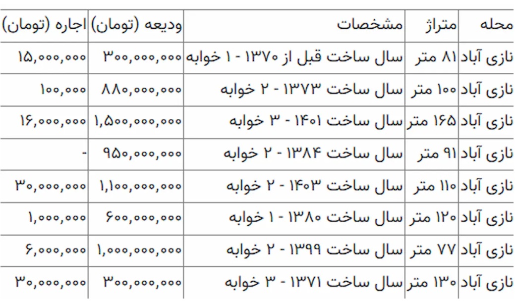 قیمت مسکن