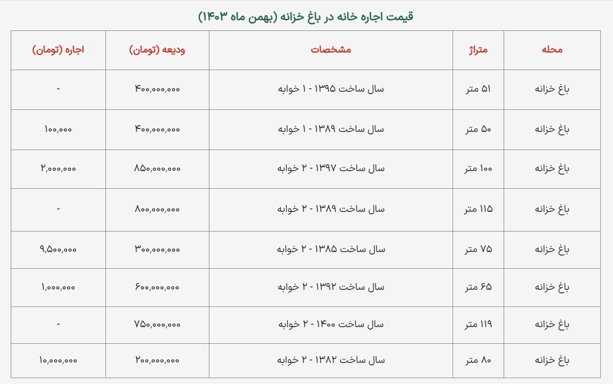 قیمتخانه