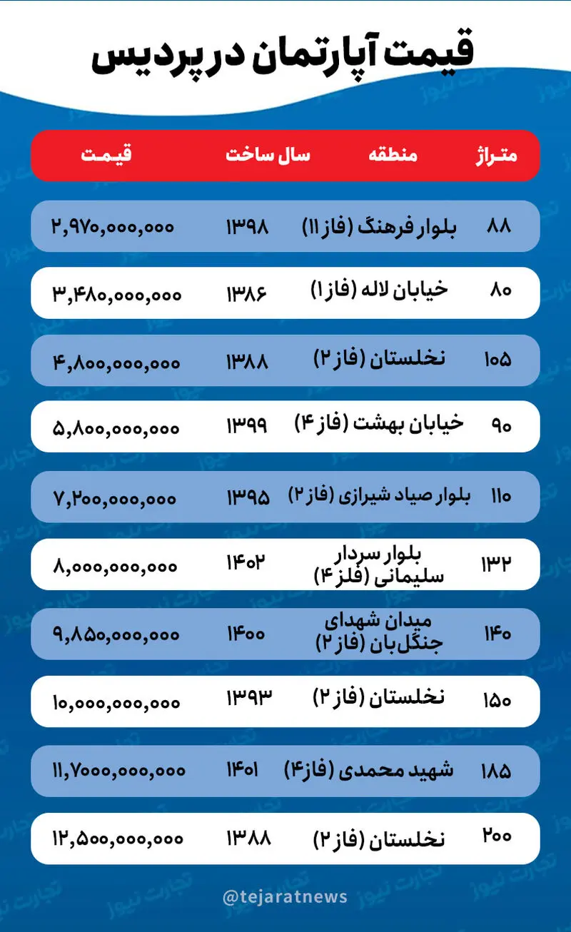 قیمت مسکن