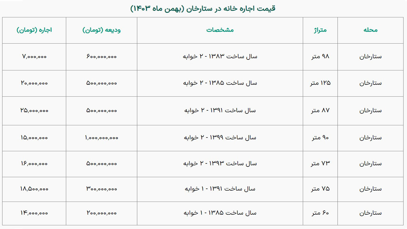 قیمت مسکن