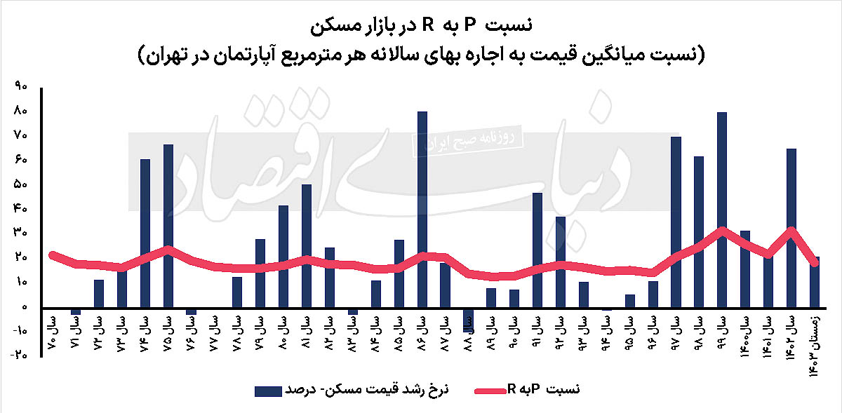 مسکن