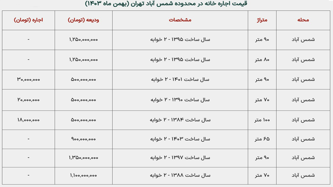 قیمت مسکن