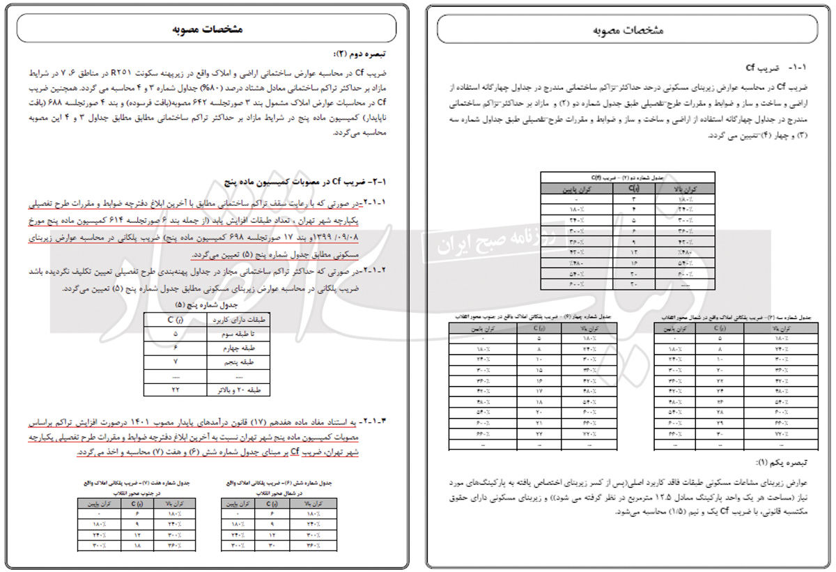 عوارض ساختمانی