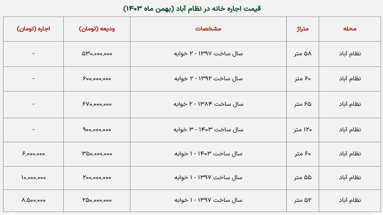 قیمت  مسکن