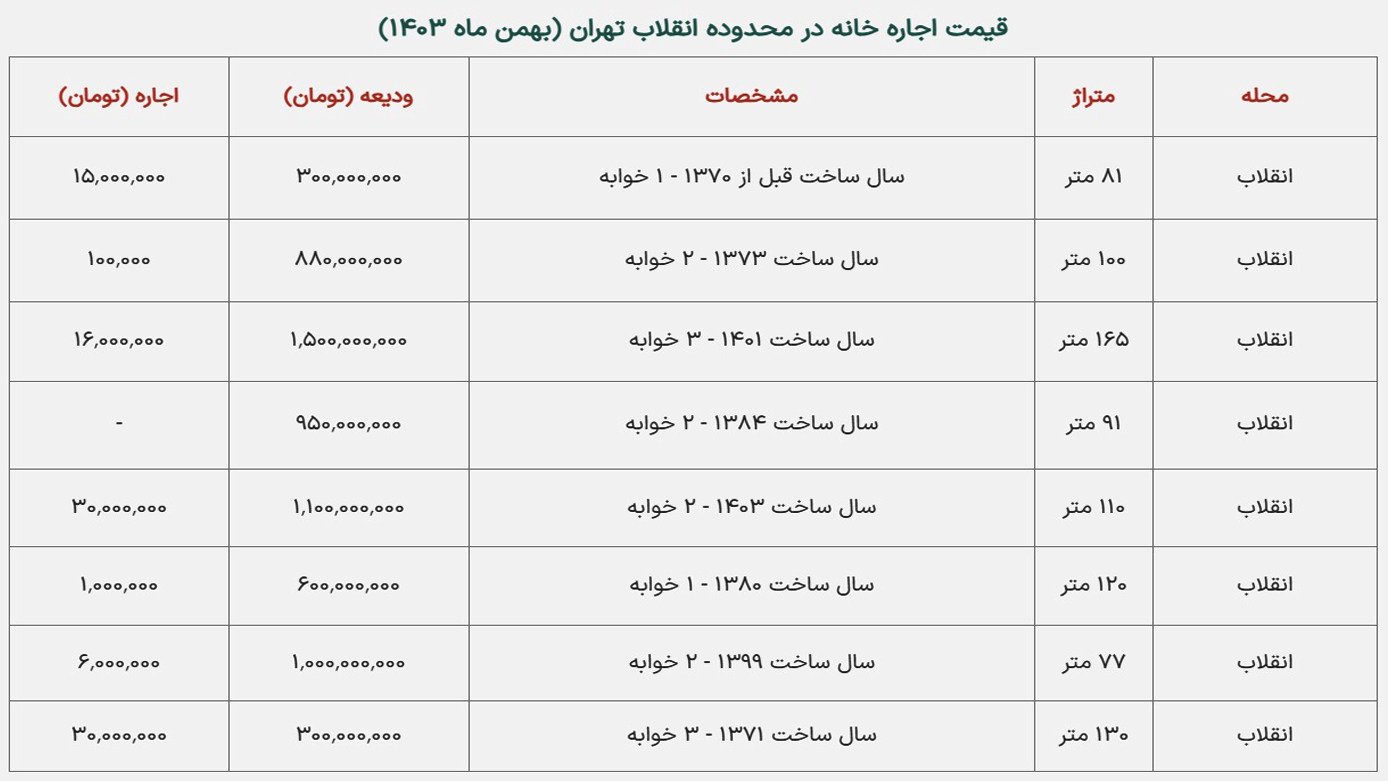 قیمت مسکن