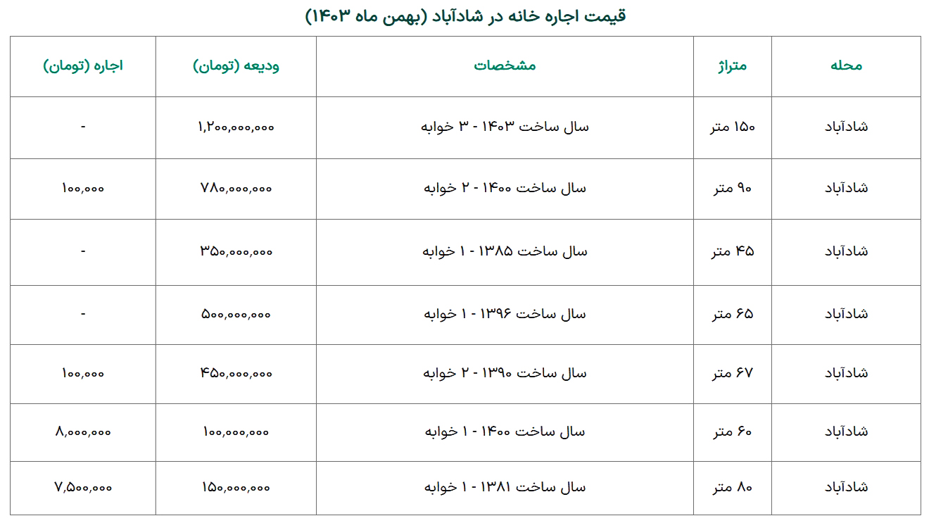 قیمت مسکن