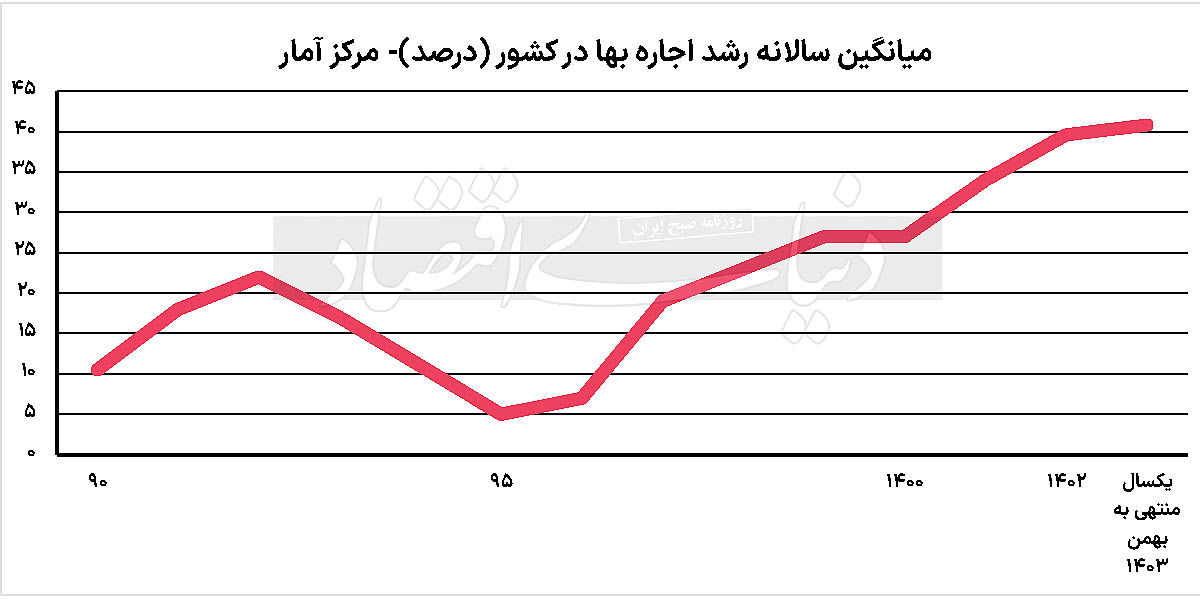 تورم مسکن