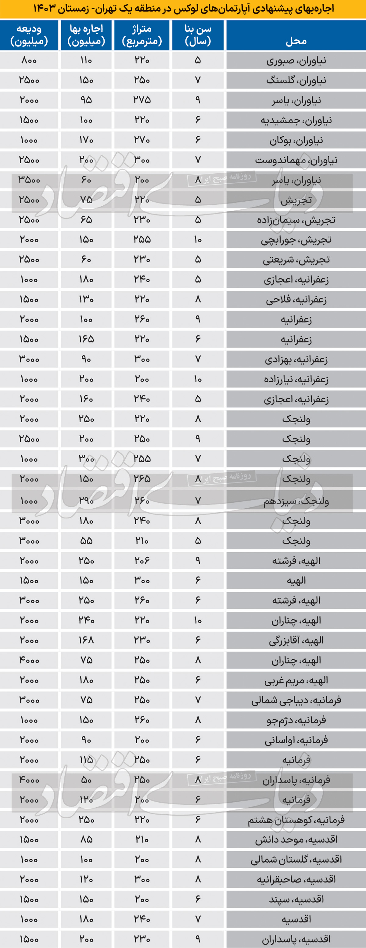 قیمت مسکن