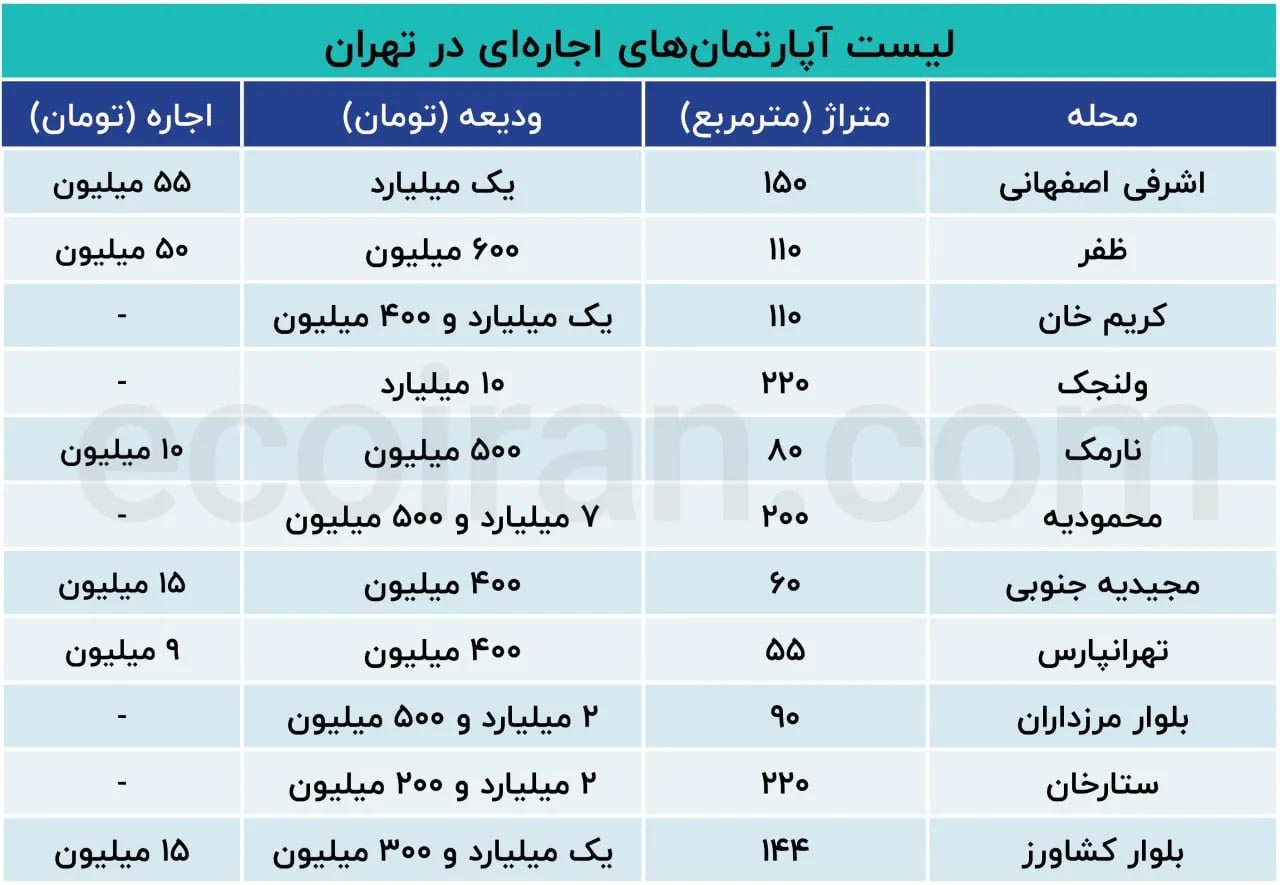 قیمتمسکن