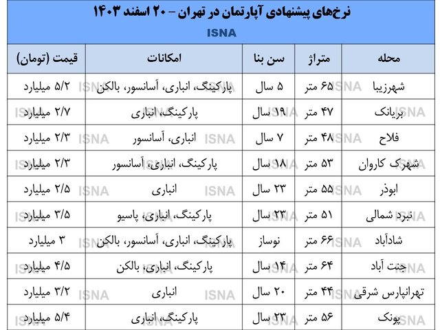 قیمتمسکن