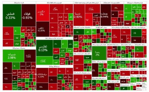 پایان بورس امروز 27 اسفند 1403/ تنفس بازار سهام سخت شد