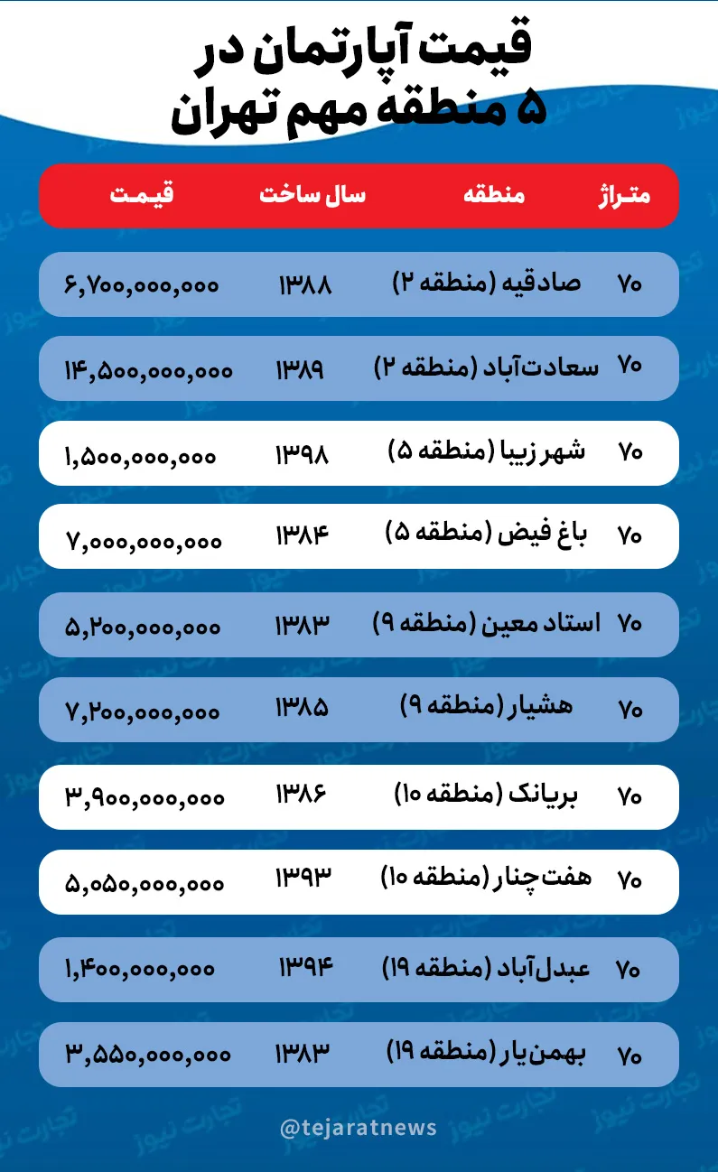 قیمت مسکن