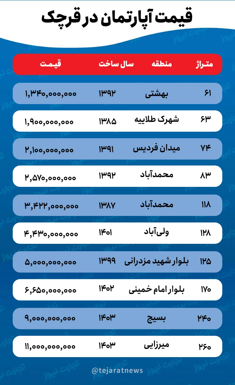 قیمت مسکن