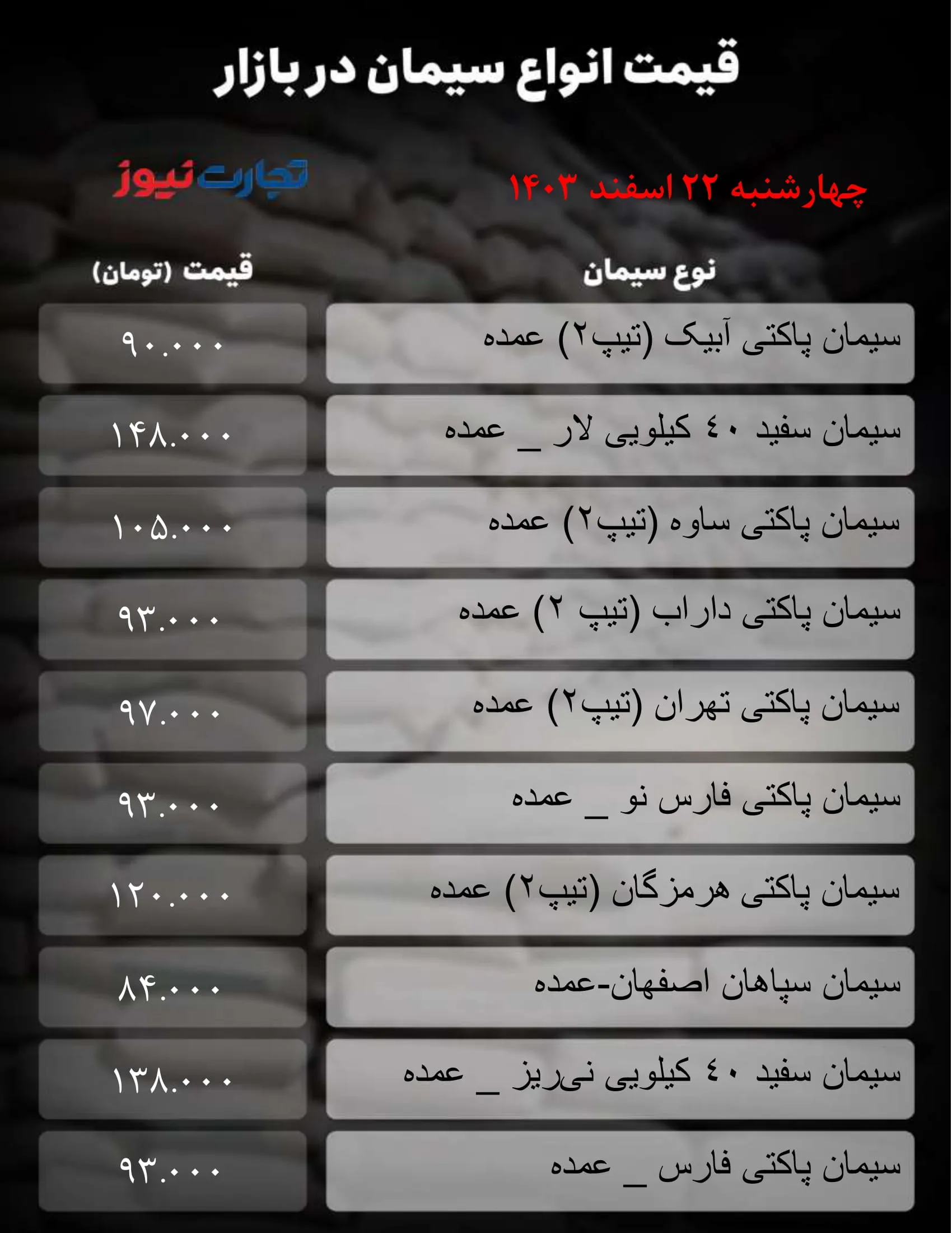 قیمت سیمان