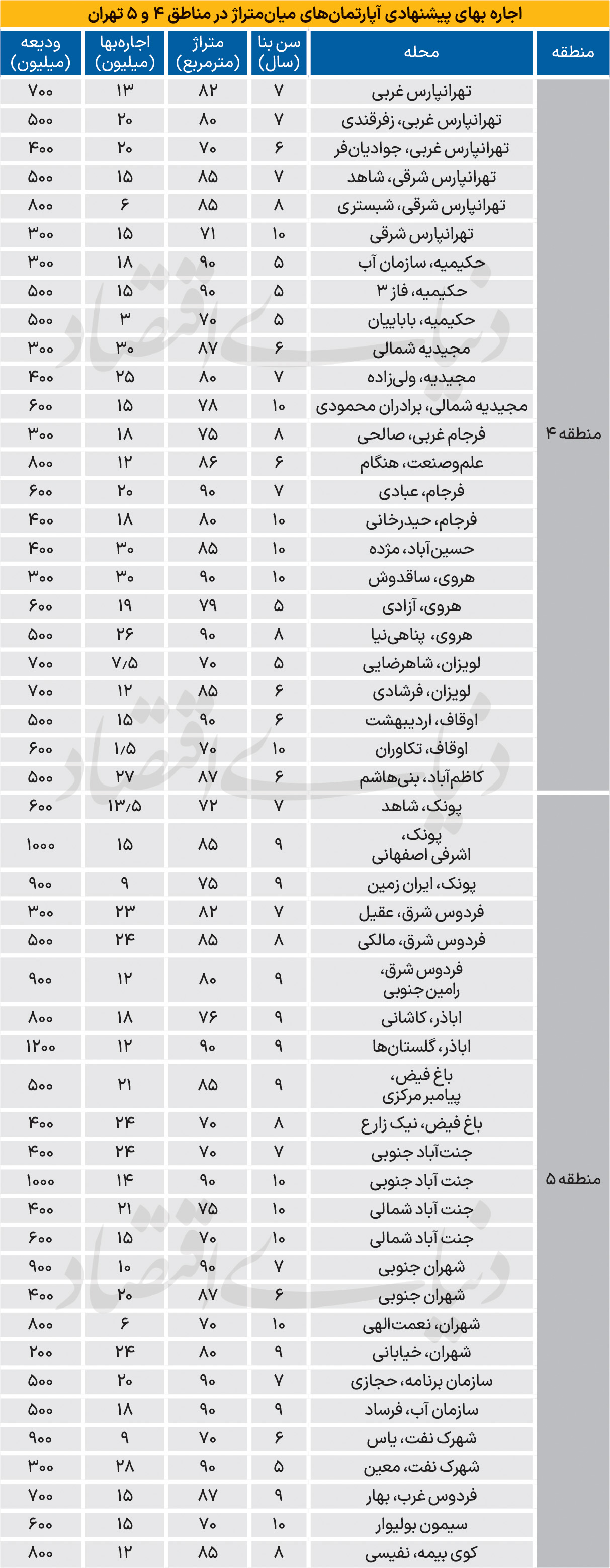 قیمت مسکن