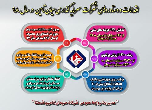 عملکرد سه ماهه اول ۱۴۰۴ شرکت های سیمانی شستا