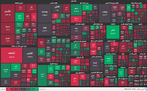 پایان بورس امروز یکشنبه 19 مرداد 1404 