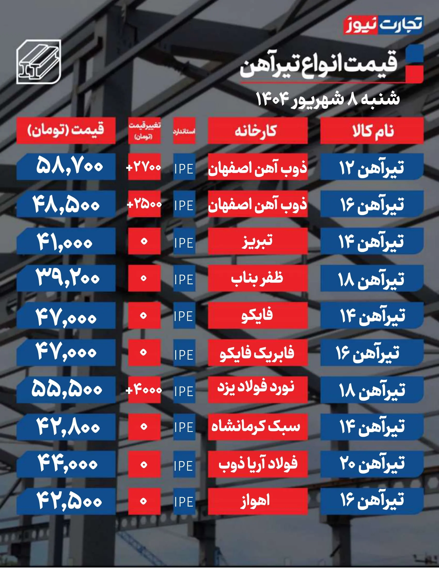 قیمت تیرآاهن