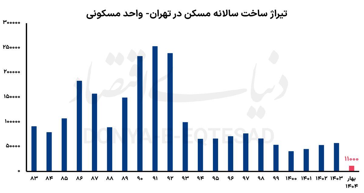 صنعت ساختمان