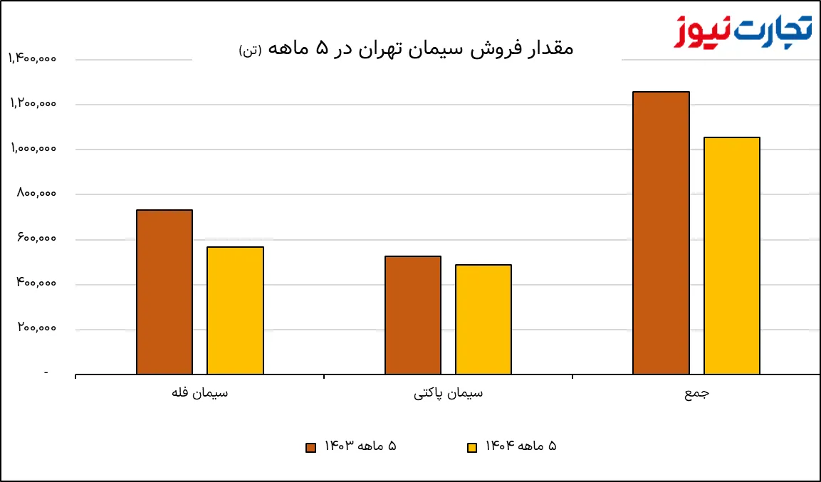 قیمت مسکن