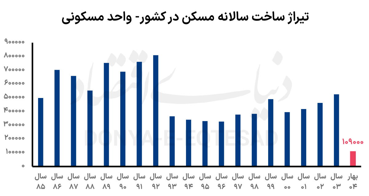 صنعت ساختمان