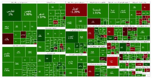 تعادل دادوستدها در بورس/ چراغ معاملات سهام کوچک روشن ماند+ جدول