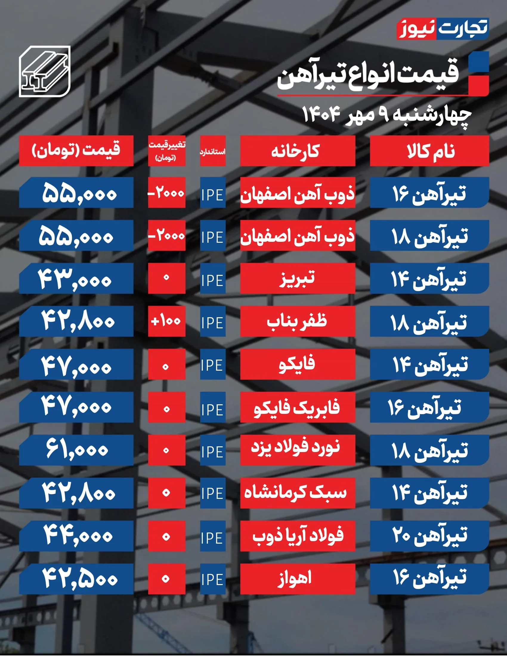 قیمت تیرآهن