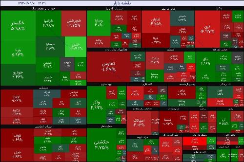 خروج پول حقیقی از 1.3 همت عبور کرد + جدول