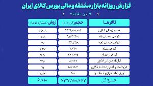 ارزش معاملات بازار مشتقه و مالی بورس کالا ۶.۷ همت شد