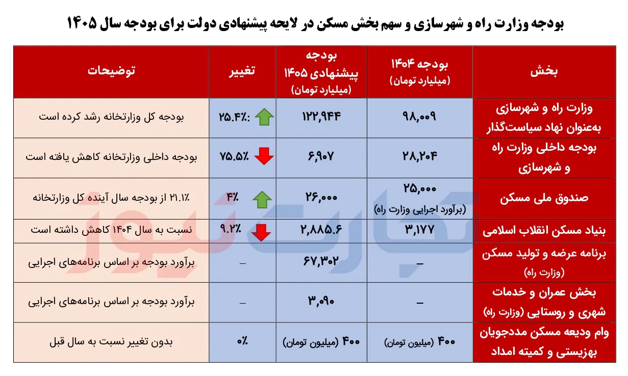قیمت مسکن